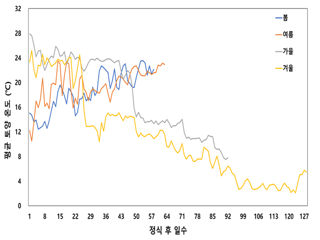 그래프 이미지 2
