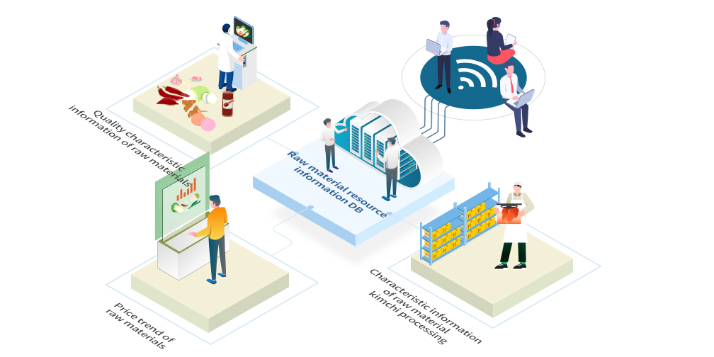 원부재료 자원정보 관련 이미지