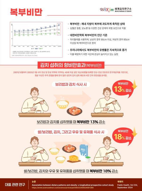 김치 섭취의 항비만 효과_복부비만 사진
