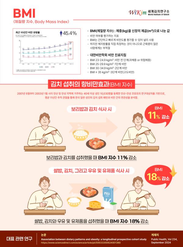 김치 섭취의 항비만 효과_BMI 사진