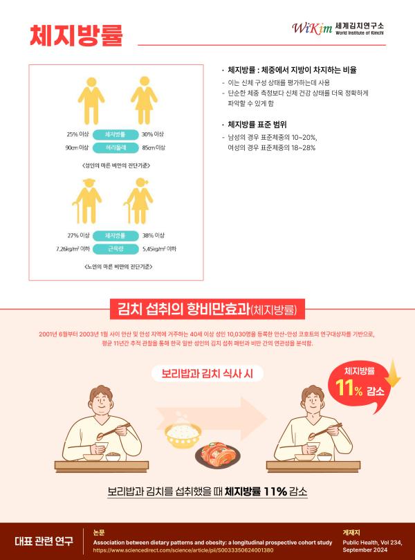 김치 섭취의 항비만 효과_체지방률 사진