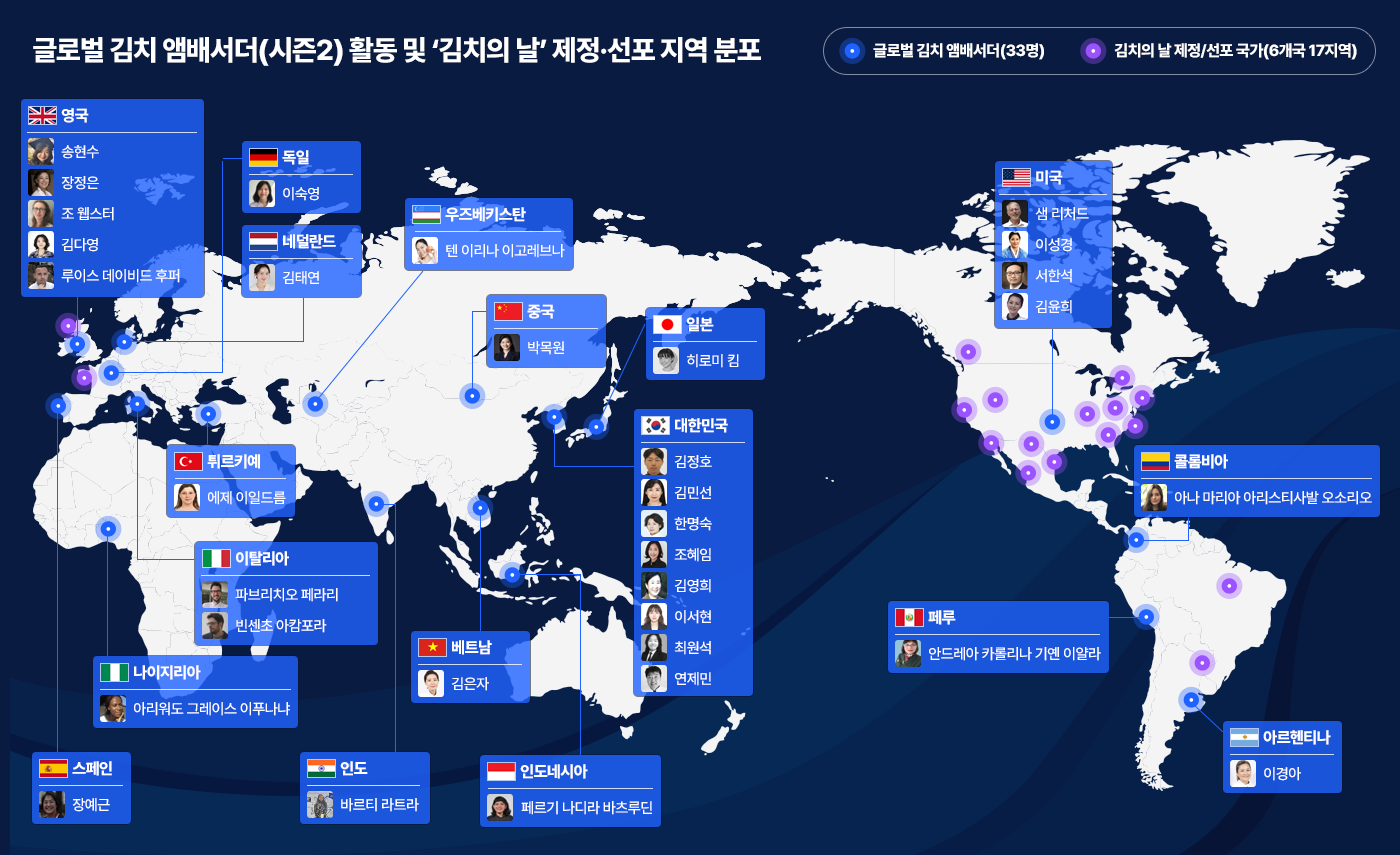 글로벌 김치 앰버서더(시즌2) 활동 및 '김치의 날'제정 ·선포 지역 분포 세계지도