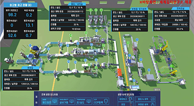 차세대 지능형 김치공장 모델 관련이미지