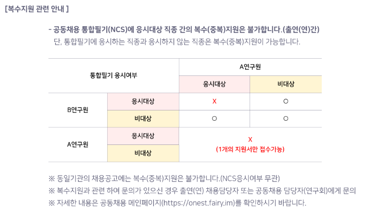 복수지원 관련 안내