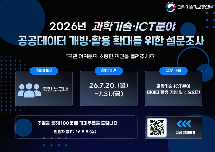 과학기술정보통신부에서 공공데이터의 실수요자 기반 AI 친화·고가치 데이터 및 신규 공공데이터 확대·발굴, 활용방안에 대한 설문조사 참여 협조 요청드립니다.1. 조사기간: 2026.07.20.(월) ~ 2026.07.31.(금), 약 2주간2. 조사대상: 과학기술·ICT 소관분야 공공데이터에 관심있는 국민 및 기업3. 조사내용: 공공데이터 인식 및 활용, AI 친화·고가치 데이터 발굴·개선사항, 정책제언 등